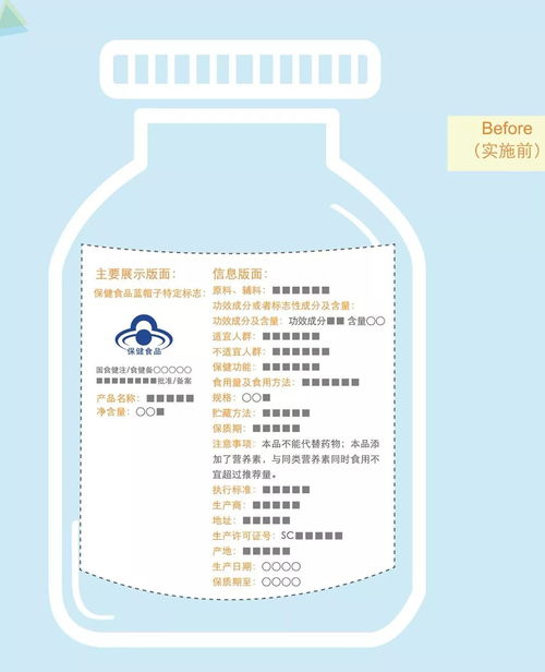 監管新規解讀 明天起，保健食品外包裝必須標注這些內容