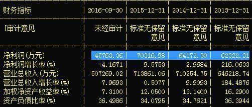 音像制品制作板塊異動 機構大佬瘋狂搶籌，下周目標價看35元？