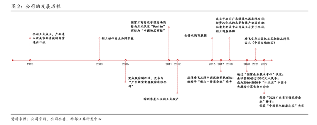 百億代工廠新寶股份 利潤率僅有7%，小家電背后的隱痛